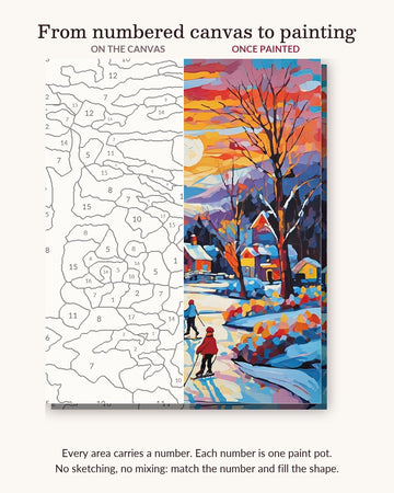 Skaters in a Snowy Village numbered canvas next to the finished painting