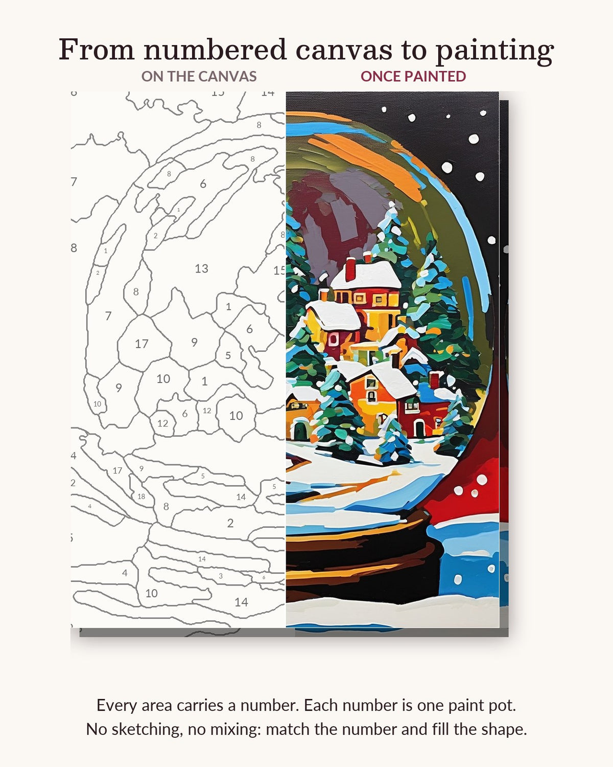Snow Globe with a Christmas Village numbered canvas next to the finished painting