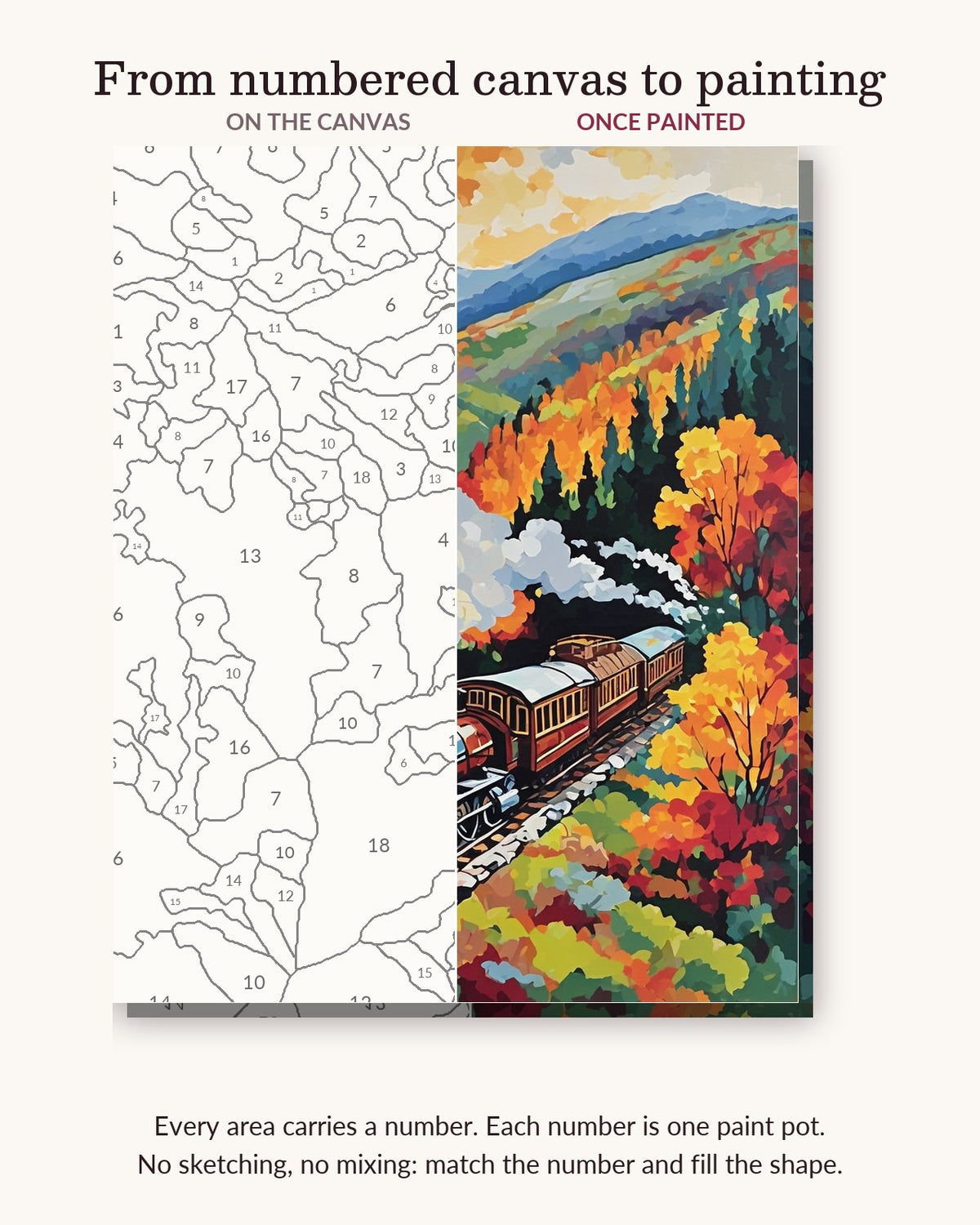 Steam Train through Autumn Hills numbered canvas next to the finished painting