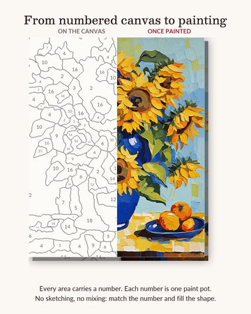 Sunflowers in a Blue Vase numbered canvas next to the finished painting