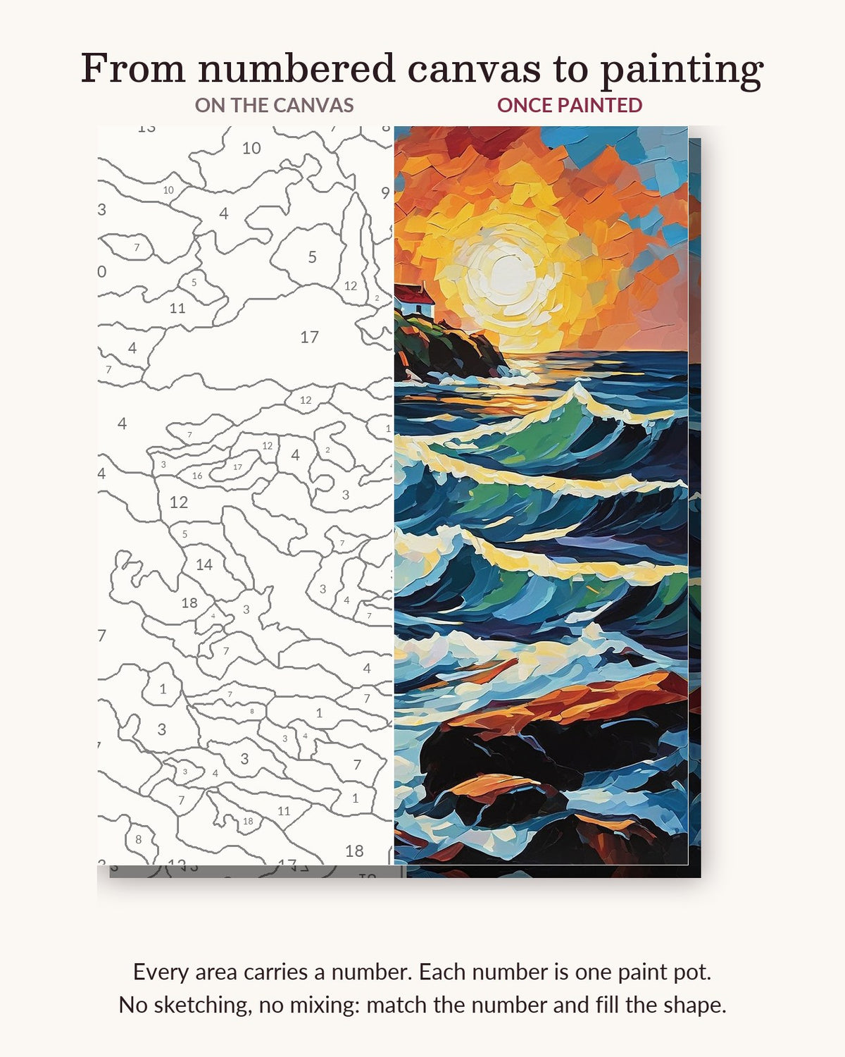 Sunset Surf at the Headland Light numbered canvas next to the finished painting