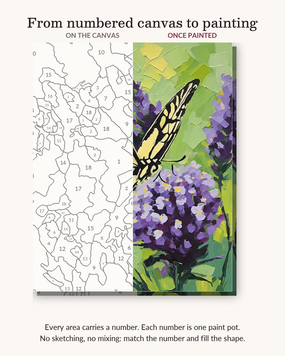 Swallowtail Butterfly on Purple Lavender numbered canvas next to the finished painting