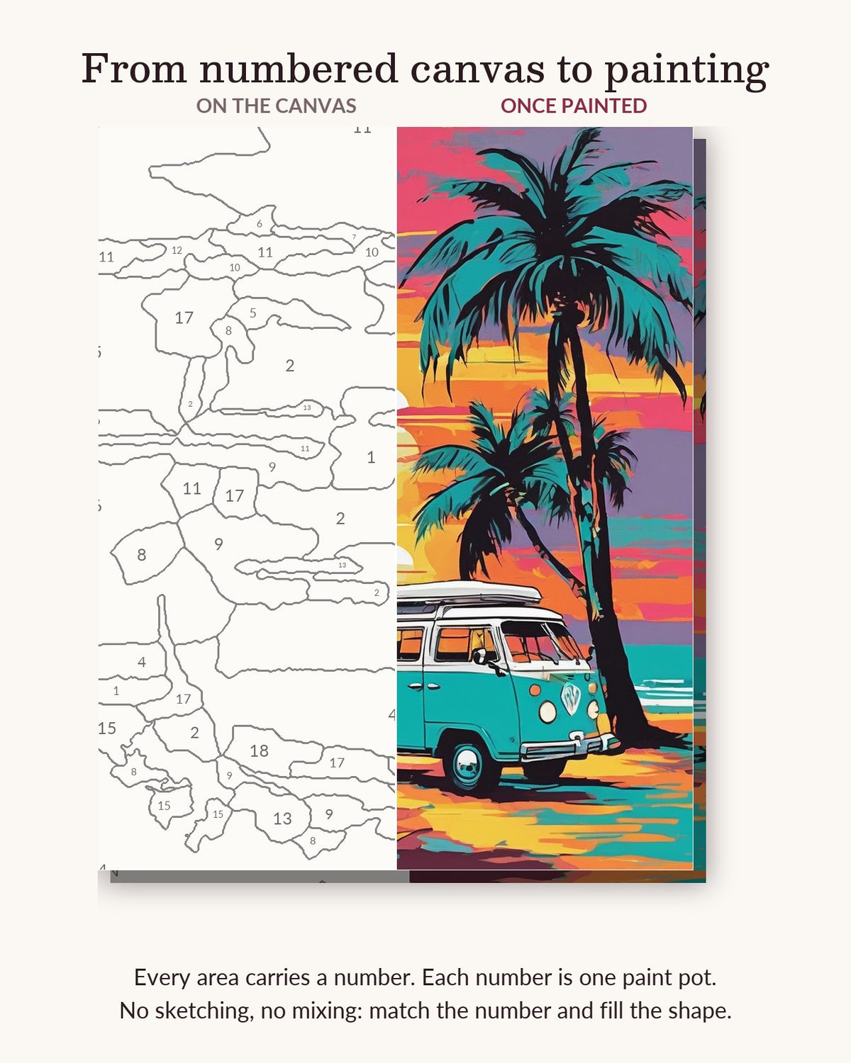 Teal Camper Van at Sunset numbered canvas next to the finished painting