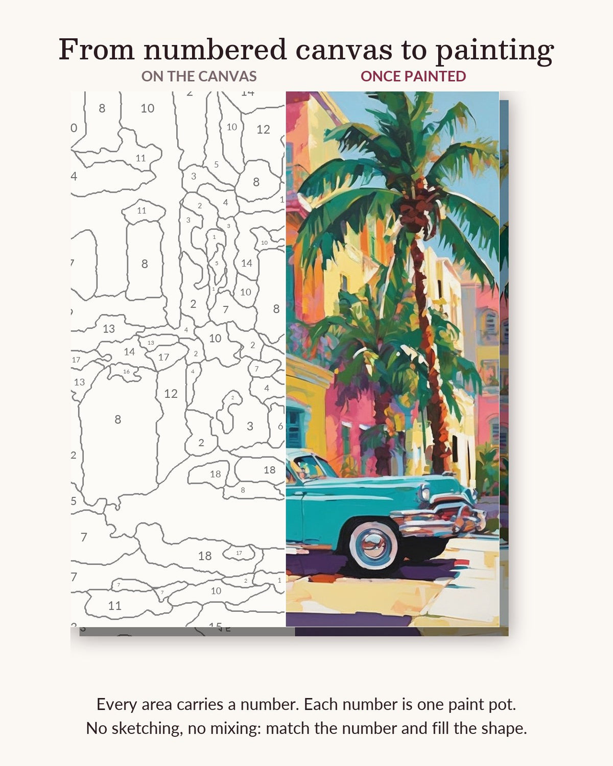 Turquoise Classic Car on a Havana Street numbered canvas next to the finished painting