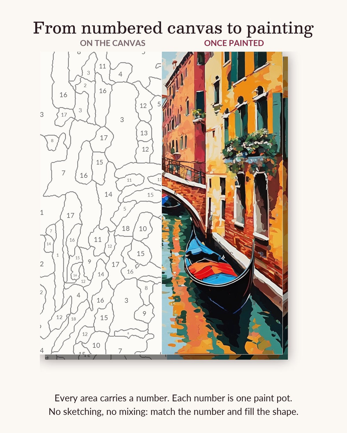 Venice Canal with Gondola numbered canvas next to the finished painting