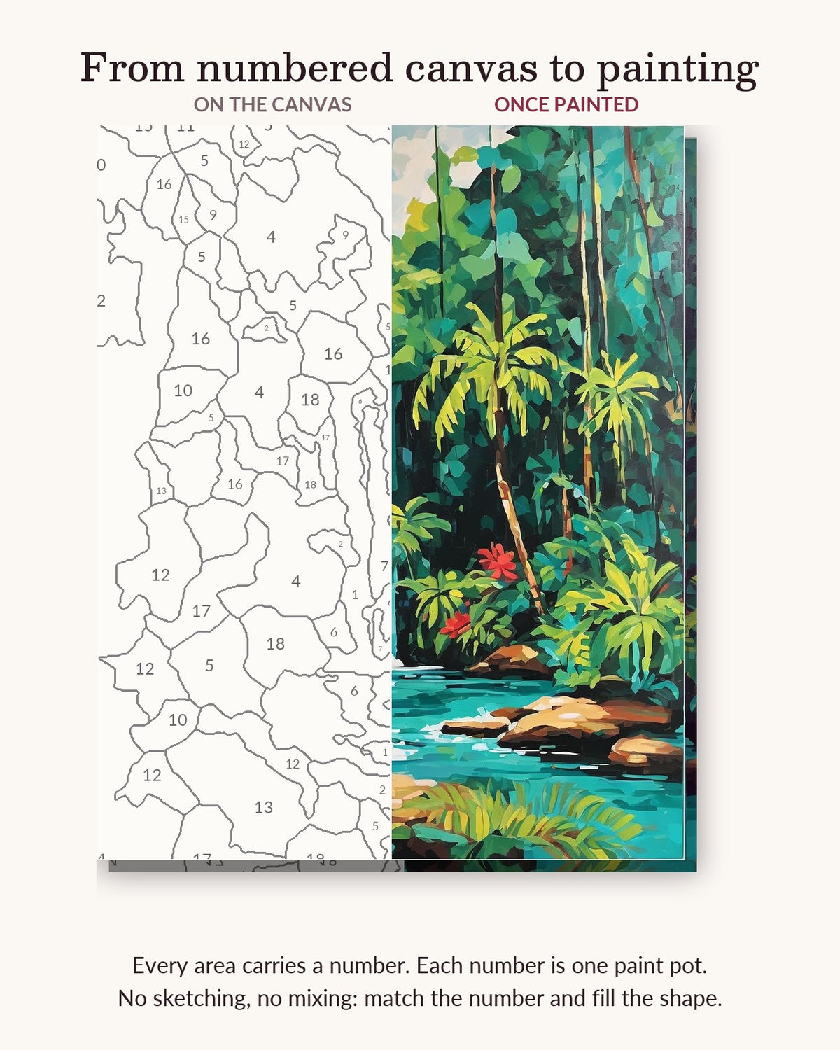 Waterfall in the Green Jungle numbered canvas next to the finished painting
