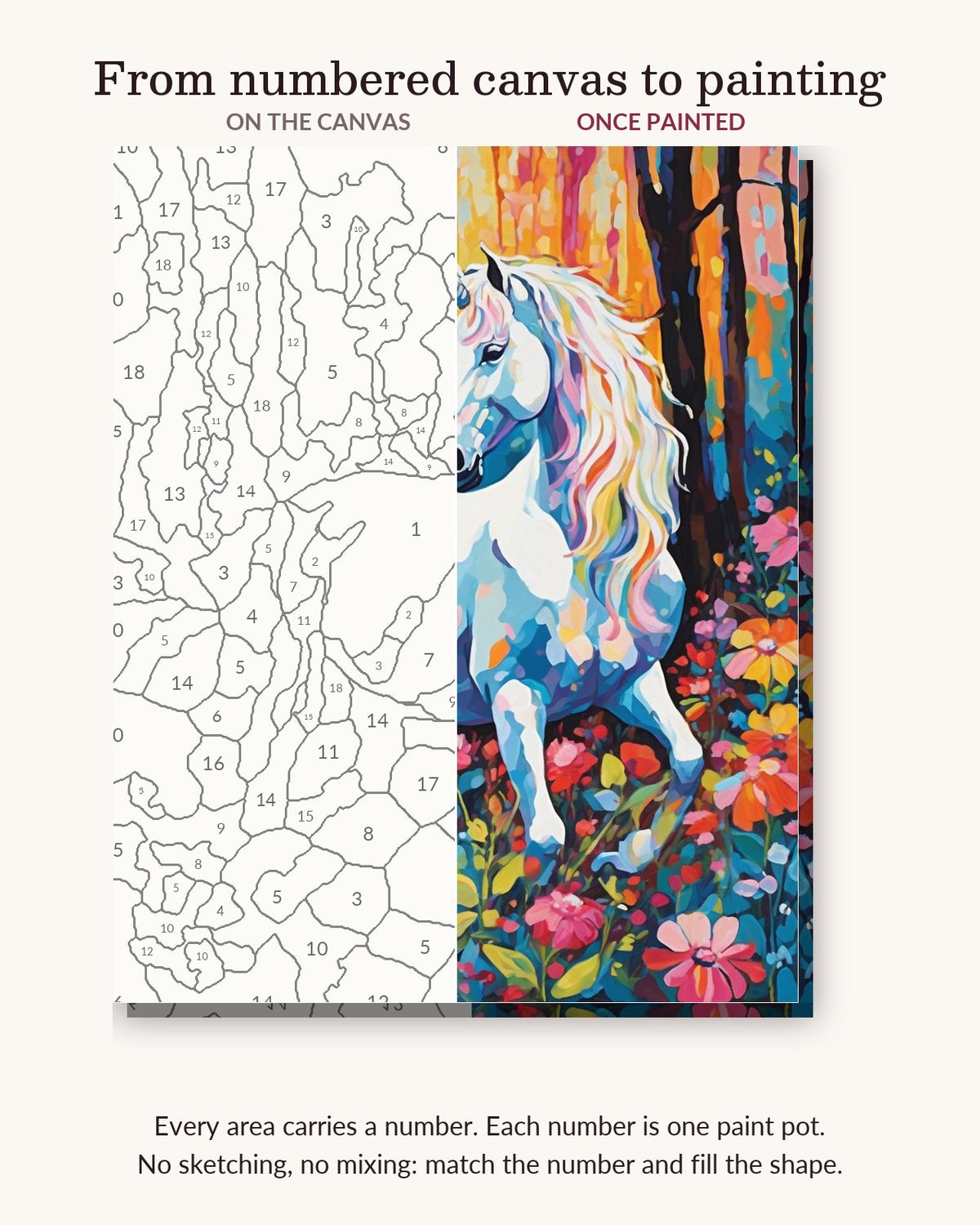 White Unicorn among Wildflowers numbered canvas next to the finished painting