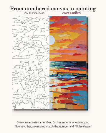 Woman with Umbrella at Sunset Beach numbered canvas next to the finished painting