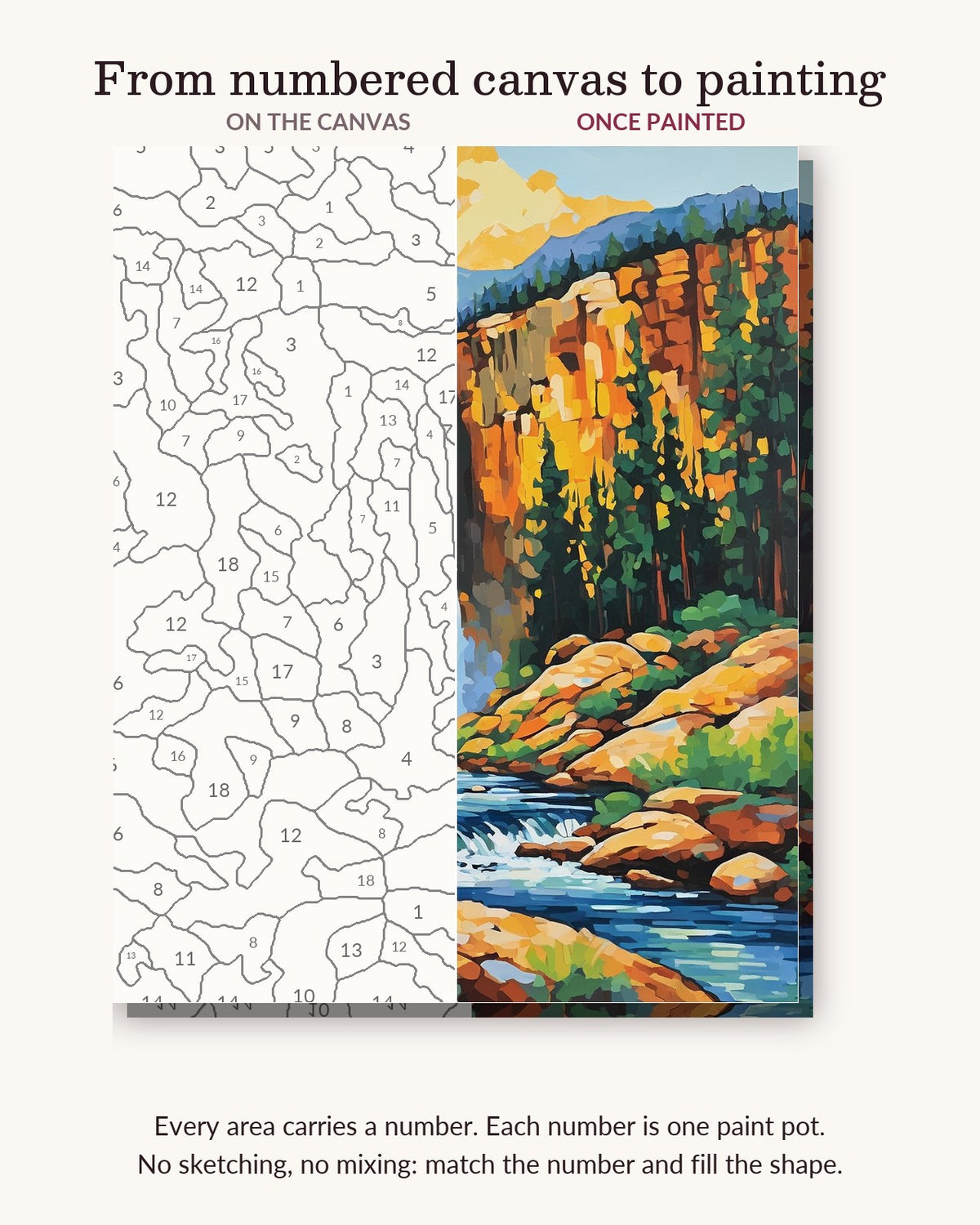 Yellowstone Canyon Waterfall numbered canvas next to the finished painting